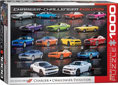 Dodge Charger Challenger Evolution 1000 Piece Puzzle Eurographics Puzzles Eurographics Puzzles Dodge Charger Challenger Evolution 1000 Piece Puzzle Eurographics Puzzles Eurographics Puzzles