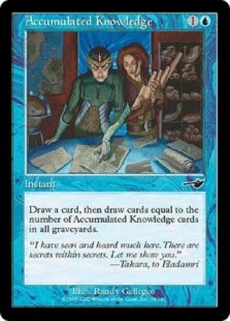 Accumulated Knowledge 